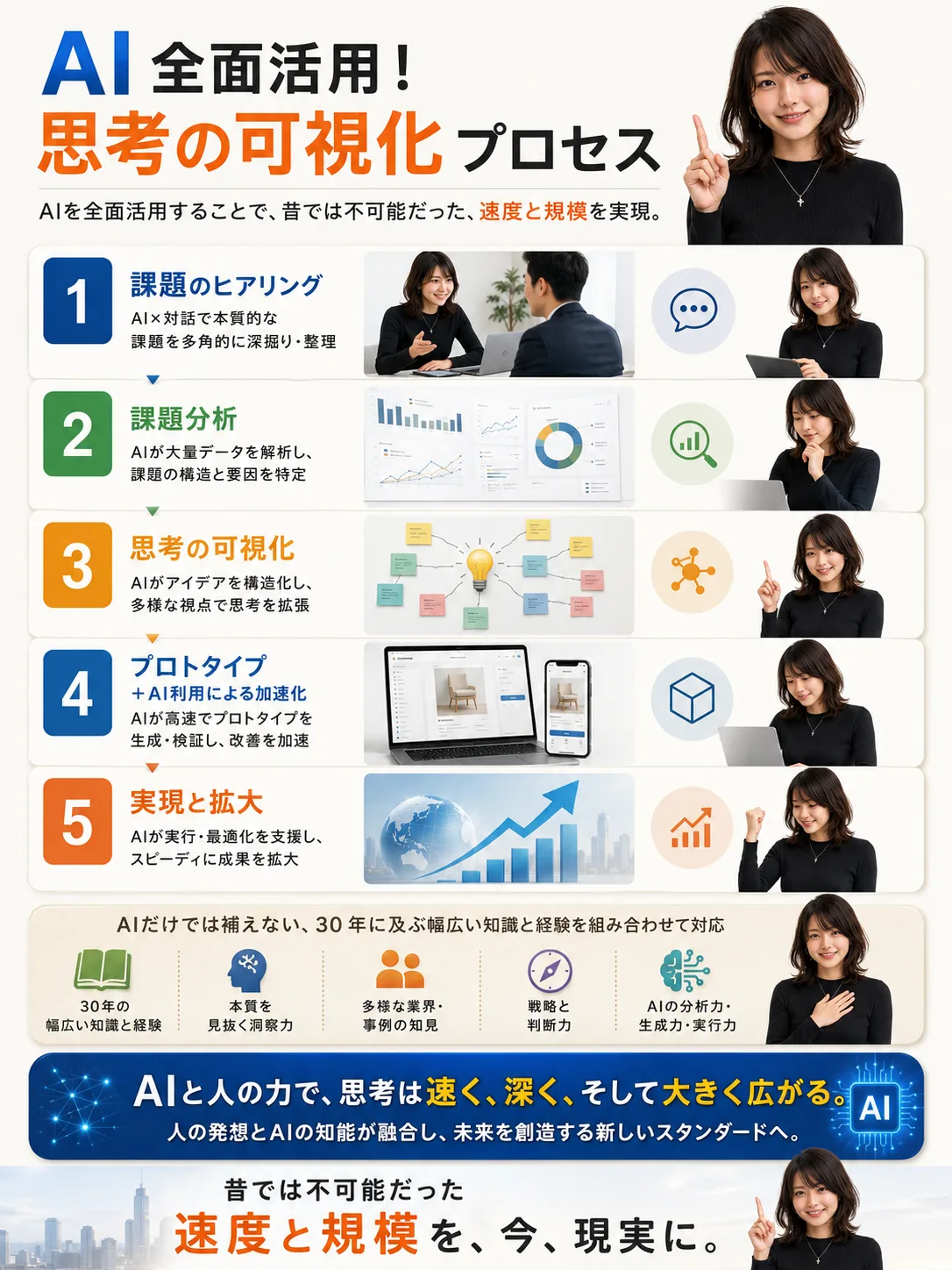 可視化プロセスの資料プレビュー
