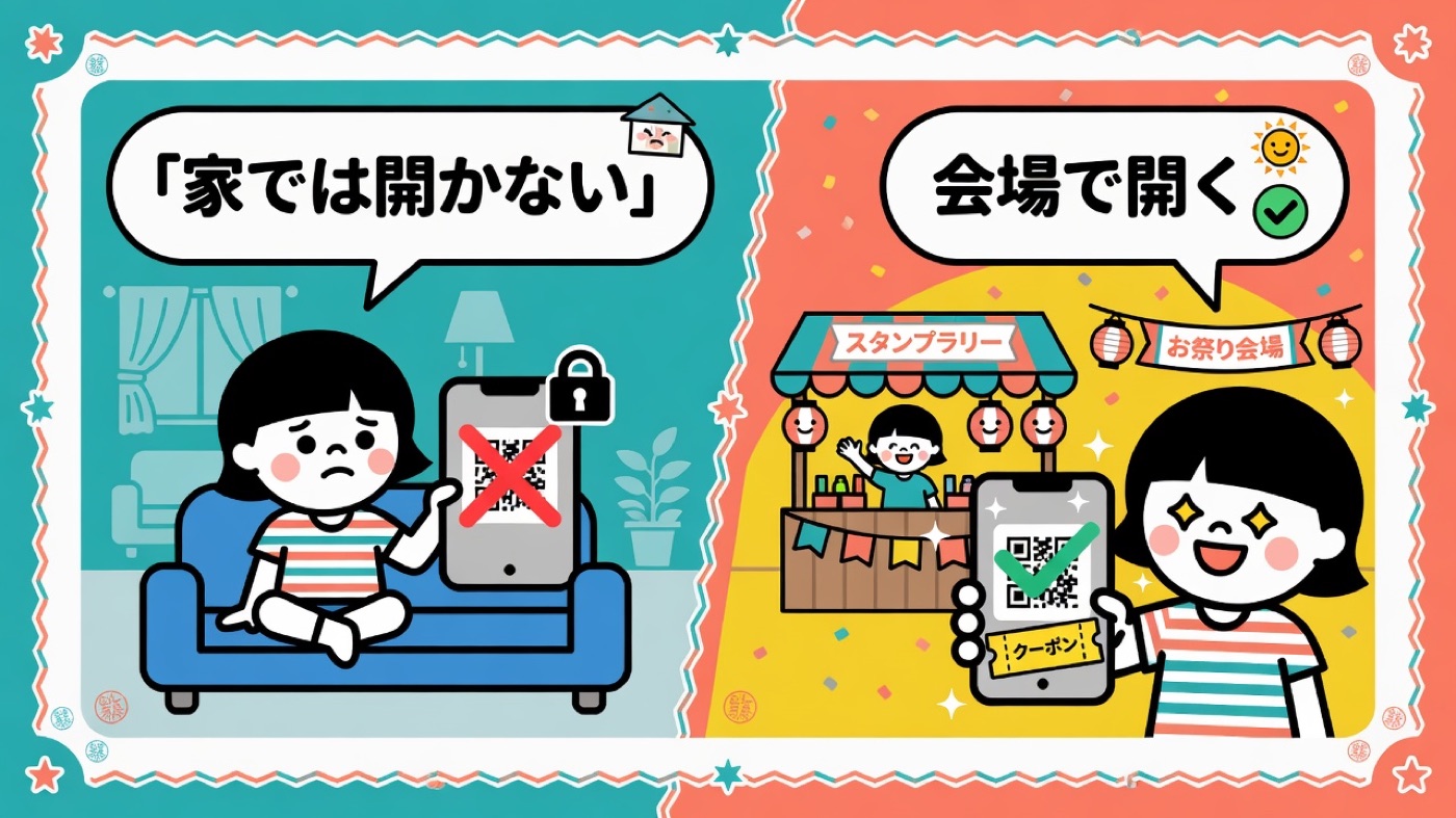 家では特典が開かず、会場に来た人だけクーポンが開く説明絵