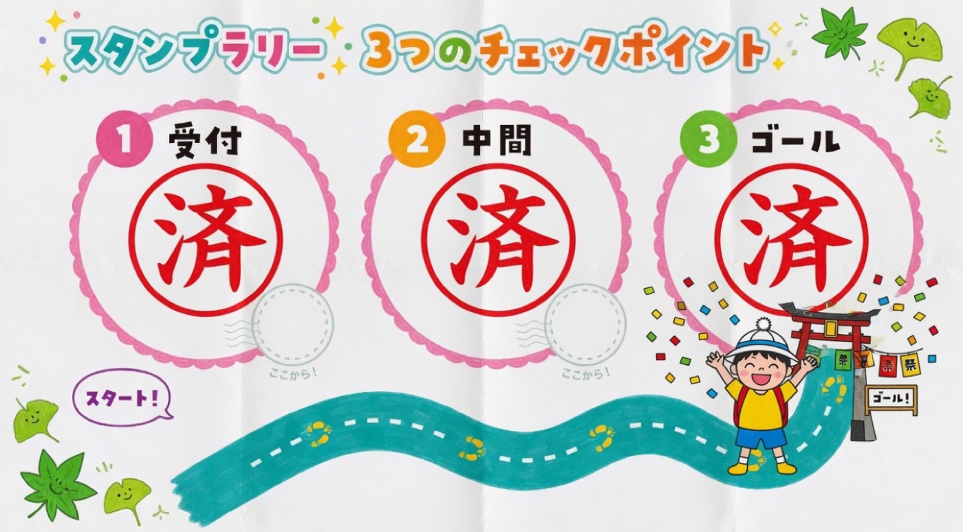 3地点コンプリート